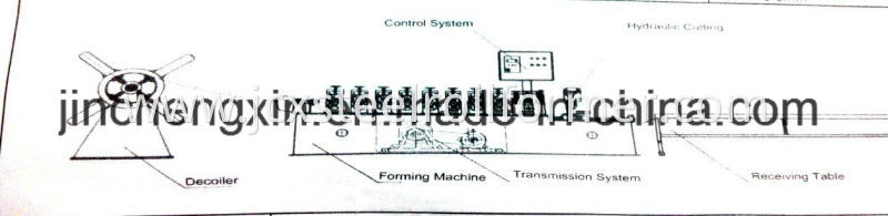 Steel Strip Drywall Cu Channel Roll Foming Machine